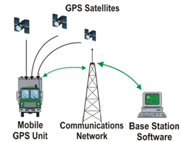 gps satellites